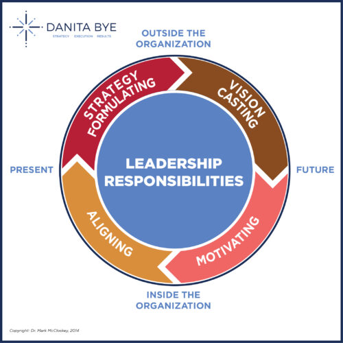Leader Roles Danita Bye | Gratitude Revolution: Unleashing Leadership Influence in a ...