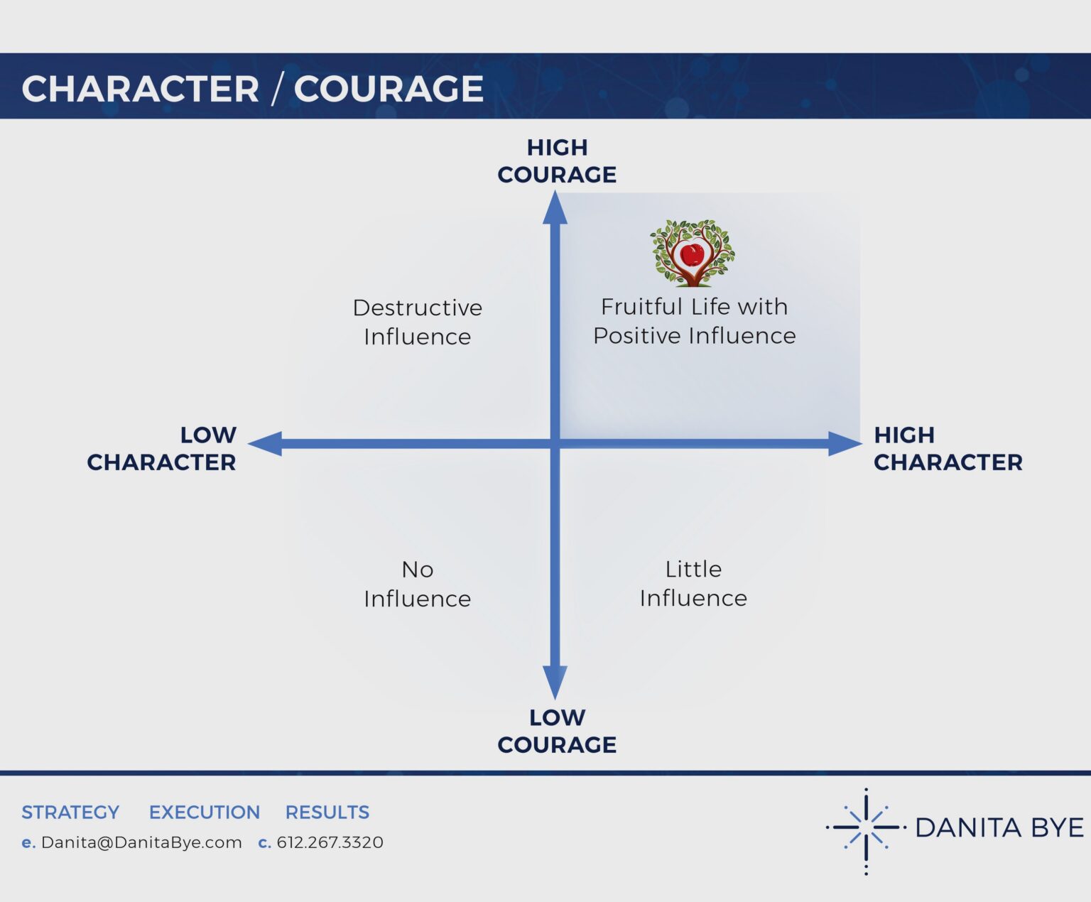 Danita Bye | Leadership Character in the Age of AI